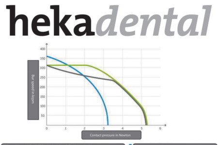 Heka Dental Advanced Air Feature